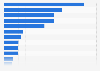 Italy: number of international tourist arrivals 2015, by region