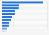 Italy: number of international tourist arrivals 2015, by country of origin