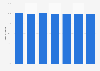 Compliance with the smoking ban in restaurants in the Netherlands 2009-2015