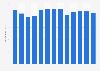 Monthly consumer price index (CPI) of garments for children in Denmark 2017-2018