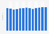 Monthly consumer price index (CPI) of footwear for men in Denmark 2017-2018
