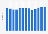 Monthly consumer price index (CPI) of footwear for women in Denmark 2017-2018