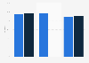 Success rate minors buying alcohol in the Netherlands 2011, by type of alcohol