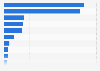 Italy: leading banks as of the first half of 2018, by number of employees