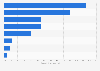 Temas más destacados de eSalud en la red social Twitter en España en 2015