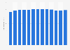 Monthly consumer price index (CPI) of garden furniture in Denmark 2017-2018