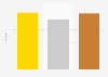 Italian Olympic team: daily medal tally of Olympic Summer Games 2016