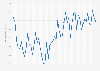 Monthly consumer price index (CPI) of bed linen in Denmark 2018-2019