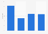 Winter Olympics opening ceremony: U.S. TV ratings 2002-2014