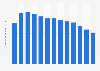 Number of business internet subscriptions in in Denmark 2006-2016