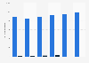 Gross value added of the German automobile industry compared to total GVA 2008-2013