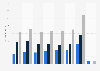 Jet Airways cargo traffic by segment FY 2011-2017