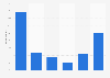 Frequency of using social networks in the Netherlands 2015