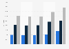 Revenue passenger kilometers Jet Airways, by segment FY 2011-2016