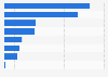 Italy: Italian fashion brands with most posts on hashtag on Instagram 2018