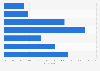 Frequency of alcohol consumption in Canada 2016