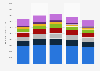 Dutch MFI gross claims on countries in Europe 2015-2016, by country of counterparty