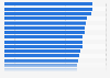 Leading employers in car manufacturing and supply in Germany in 2013