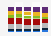 Frequency of alcohol consumption in Canada 2016, by age