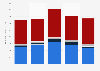 Dutch MFI gross claims countries in Middle East 2015-2016, by country of counterparty