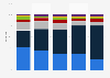 Type of alcoholic beverage most consumed in Canada 2016, by age