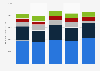 Dutch MFI gross claims on countries in Asia 2015-2016, by country of counterparty
