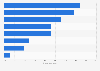 Reasons contact center companies offer self-/assisted-service channels worldwide 2016