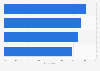 U.S. consumer retail app download reasons 2016