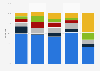 Method most used to consume marijuana and cannabis in Canada 2016, by age