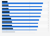 How has the use of hosted/cloud technologies affected your contact center?