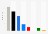 Share of colors among newly registered cars in Germany in 2018