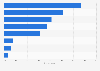 Millennial women: social media info on Rio 2016 Olympics