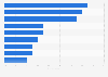 Millennial women: most-followed U.S. Rio 2016 Olympians on social media