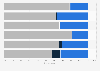 Opinion of women on favoring of genders in architectural training systems 2016