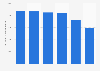IBM's electricity and fuel usage 2011-2016