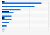 Top diamond mine count worldwide by country 2016