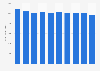 Johnson & Johnson's bought energy consumption 2010-2017