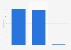 Awareness of data collection by government agencies in Belgium 2015