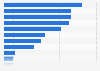 Leading concerns about providing personal data online in Belgium 2015