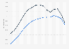 Life expectancy at birth in British Columbia 2005-2017
