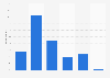 Level of concern about online activities being monitored in Belgium 2015