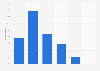 Level of concern about surveillance via mobile phones in Belgium 2015