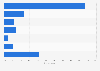 U.S. organizational cyber crime response team availability 2015