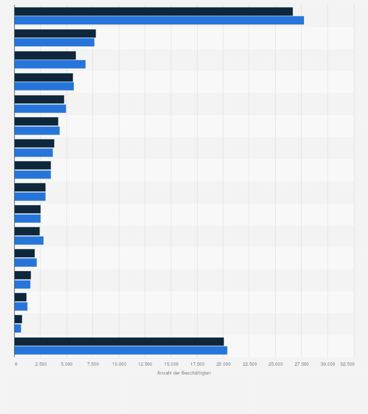 Statistik: Anzahl der Beschäftigten in der Baustoffindustrie in Deutschland nach Sektoren¹ in den Jahren 2023 und 2024