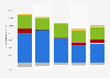 Dutch MFI net claims on foreign countries 2015-2016, by continent