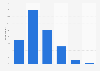 Public opinion on information on online data collection and use in Belgium 2015