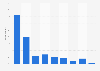 Reasons for not reading online privacy policies fully in Belgium 2015
