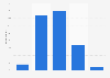 Attitudes to websites using data for personalized advertisements in Belgium 2015