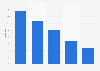 Fast food restaurant visits including a meal deal in Great Britain 2015, by type