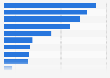 Nonfarm employees in Virginia 2018, by industry